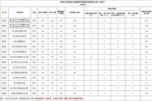 英媒：曼联可能需补缴金额未知的巨额税款，将会影响转会预算