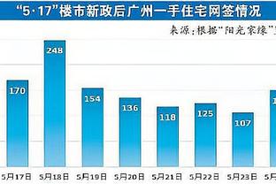 罗马诺：马夏尔仍不相信当前收到的报价 他可能留队至合同到期