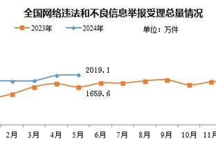 奥尼尔：我不是黑锡安&只想给他信息 他没有努力去接詹姆斯的班